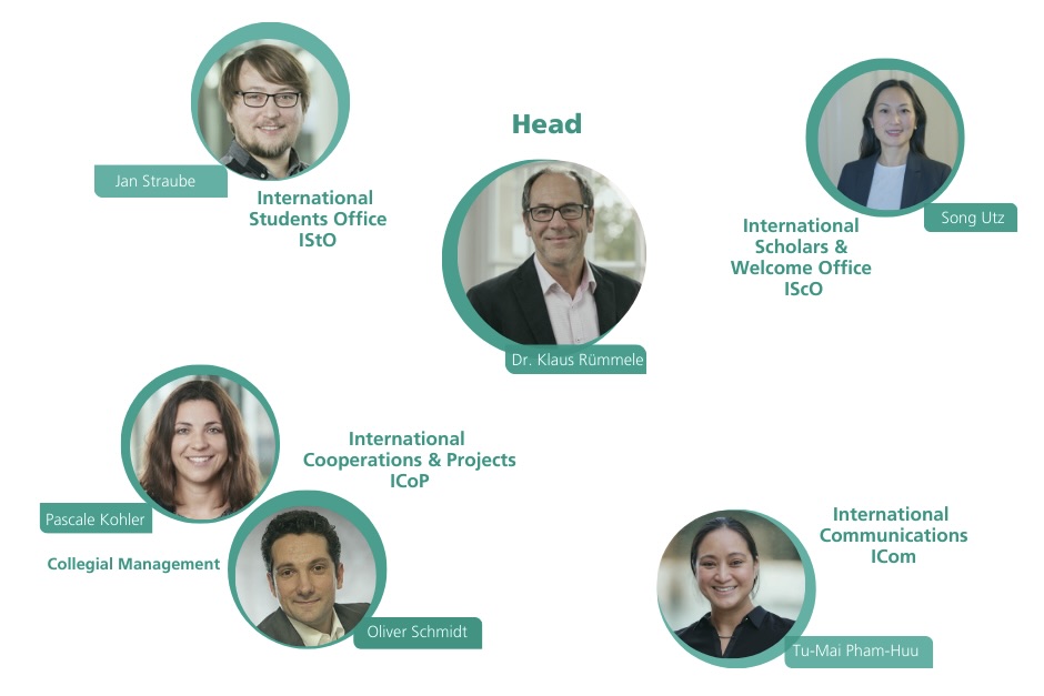 Team of Business Unit International Affairs (INTL)