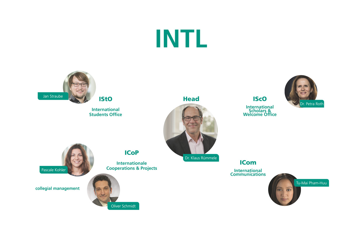 Team of Business Unit International Affairs (INTL)
