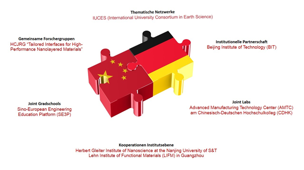 Puzzle China-Deutschland