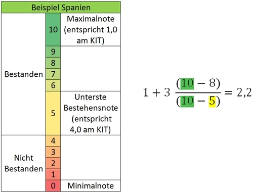 Umrechnung Beispiel